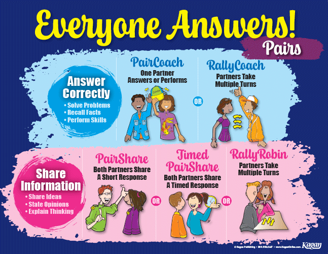 Everyone Answers! Pairs