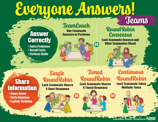Everyone Answers! Teams